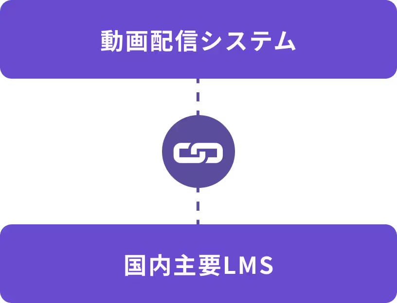 LMS連携（LTI）
