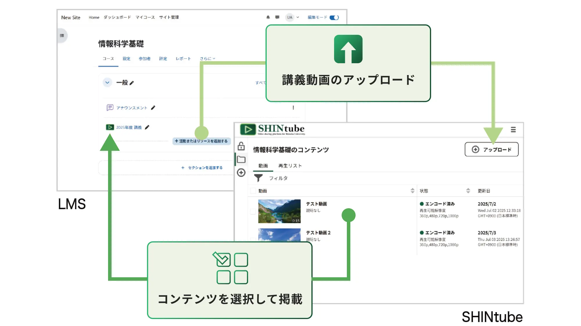 LMSからシンプルな操作で動画のアップロード・配信を実現
