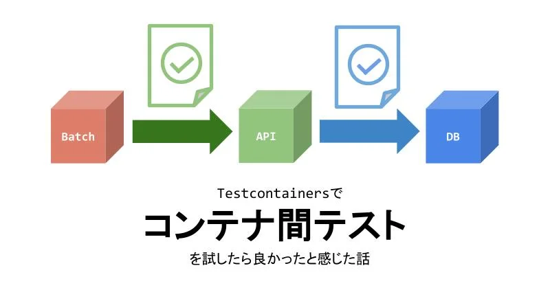 Testcontainersでコンテナ間テストを試したら良かったと感じた話|アシアルTechブログ